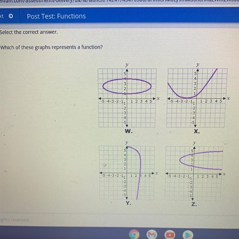 Which of these graphs represents a function?-example-1