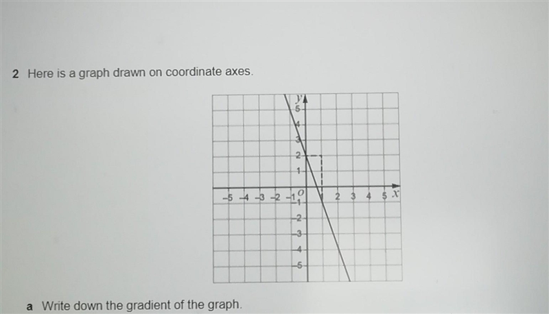 2 1 -5 4 3 2 -11 2 4 5 X -2 ب ا -5 a Write down the gradient of the graph.​-example-1