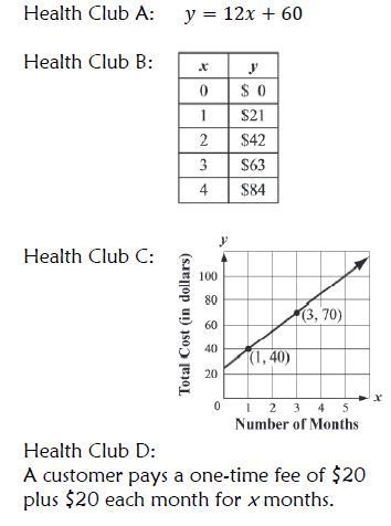 Which representation has the greatest rate of change? Health Club A Health Club B-example-1