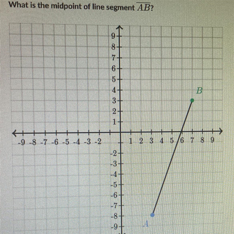 Point A is at (3,-8) and point B is at (7,3). What is the midpoint of line segment-example-1