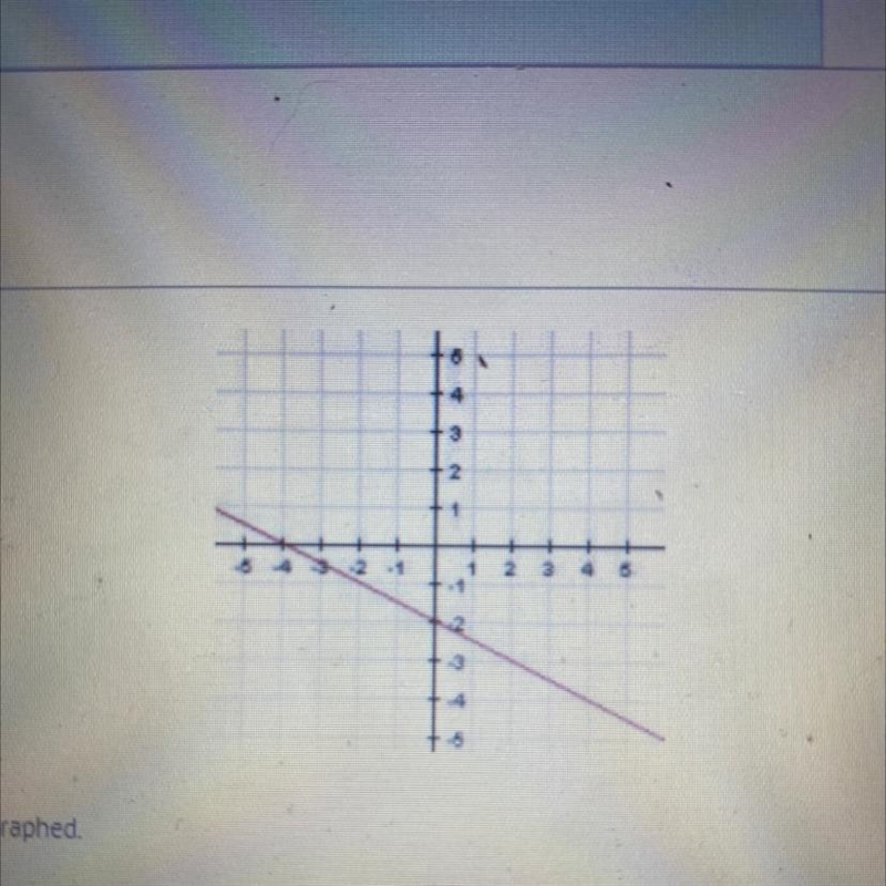 Find the slope of the line graphed A) -1/2 ,B) -2, C) 1/2 D) 2-example-1