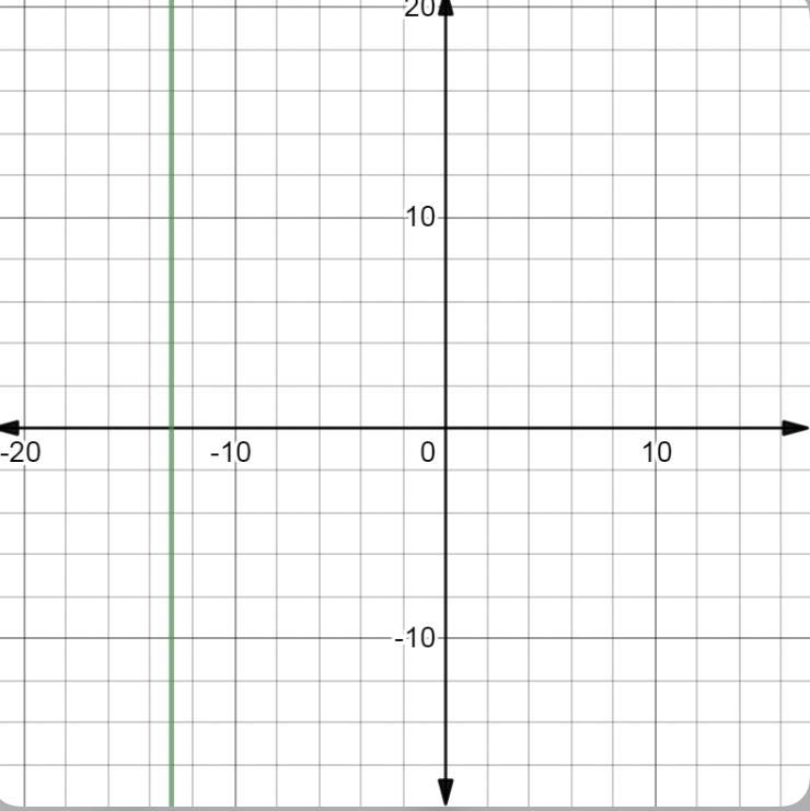 What is the question of the line shown X= -13 X= -13y+1 Y= -13 Y= -13y+1-example-1