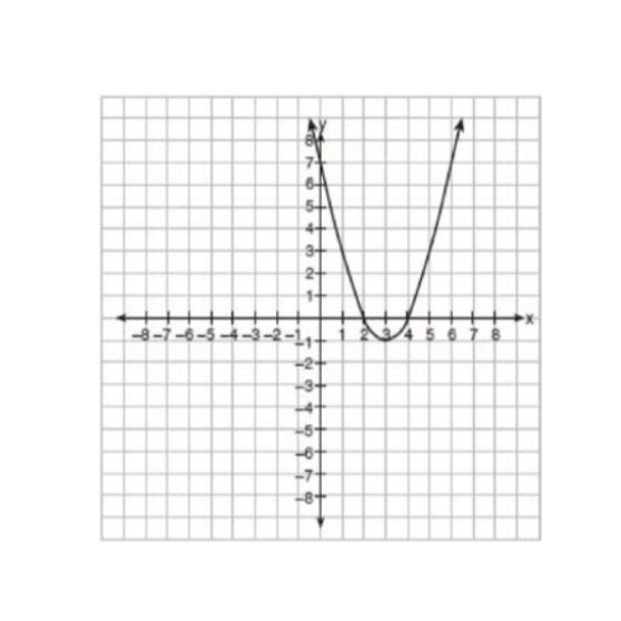 Identify axis of symmetry-example-1