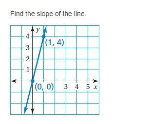 Find the slope of the line.-example-1