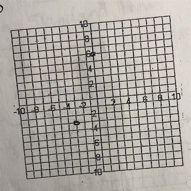 Use rise/ run method to identify the slope between each set of graphed points.-example-1