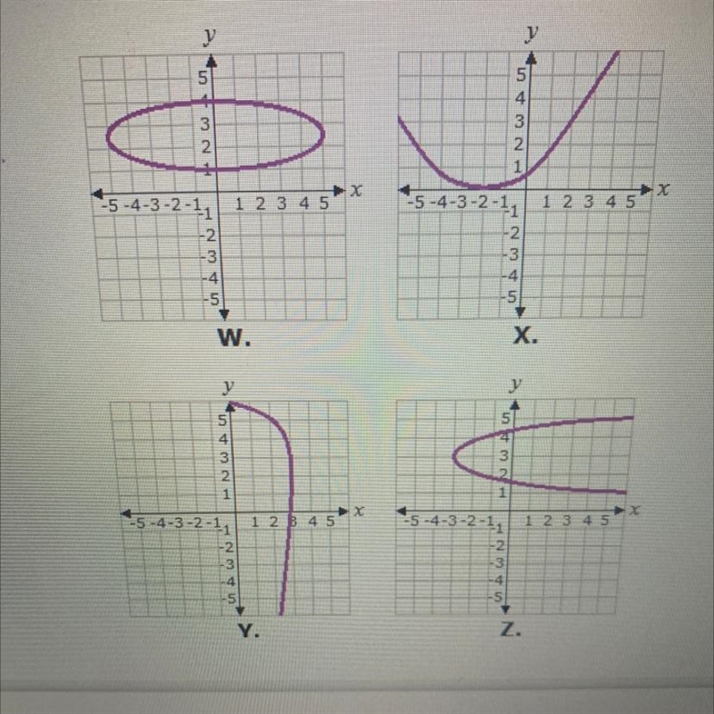 Which of these graphs represents a function?-example-1