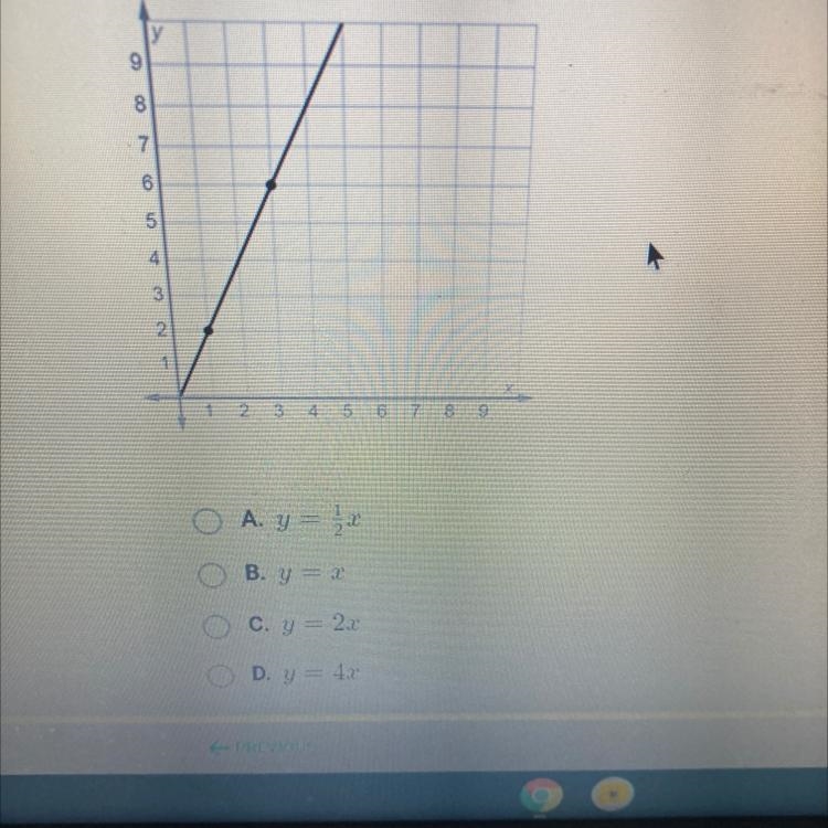 The graph shows a proportional relationship. Which equation matches the graph?-example-1