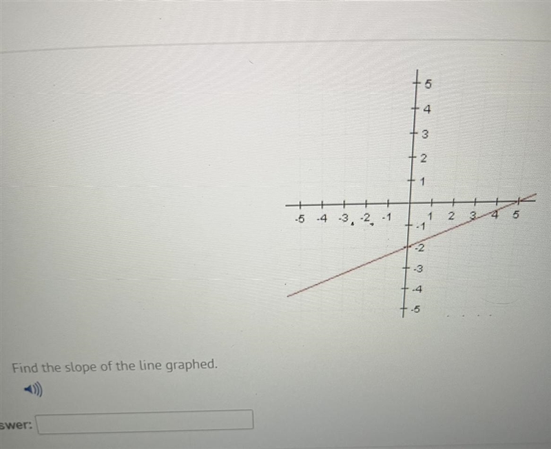 4 3 1 -5 -4 3.-2.-1 2 1 13 - 2 -3 -4 1-5 Find the slope of the line graphed.-example-1