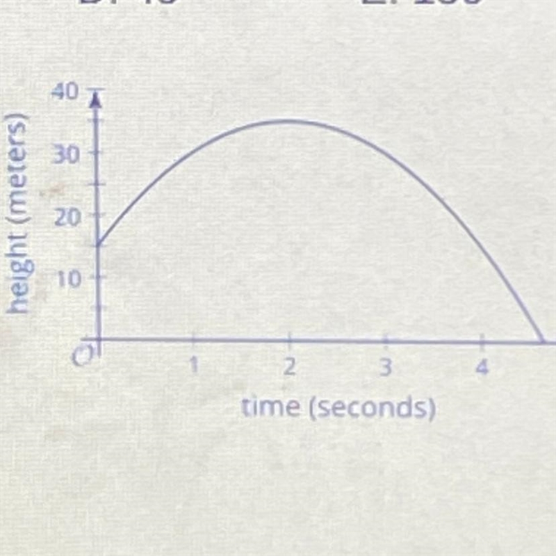 The graph H shows the height, in meters, of a rocket 1 seconds after it was launched-example-1