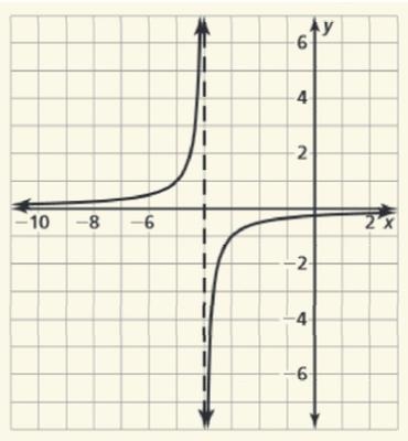 What is the domain and range of the graphed function?-example-1