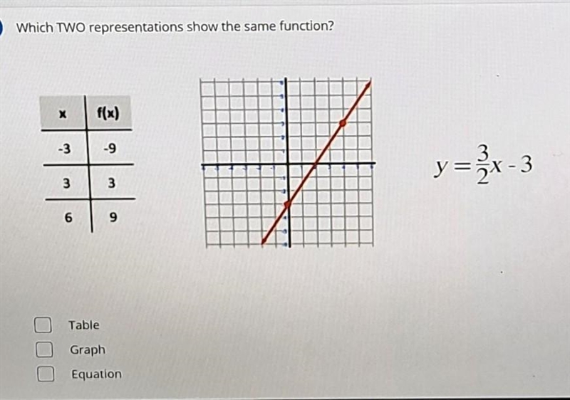 Which TWO representations show the same function (picture included)​-example-1