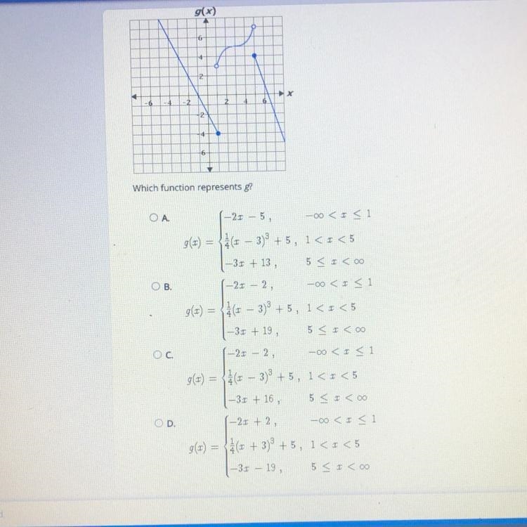 Fiction G is shown on the graph Which function represents G-example-1