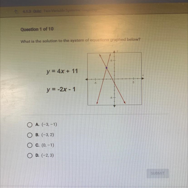 What is the solution to the system of equations graphed below? Pls Quick-example-1