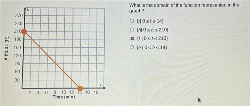 Can someone help me with this math homework please!-example-1