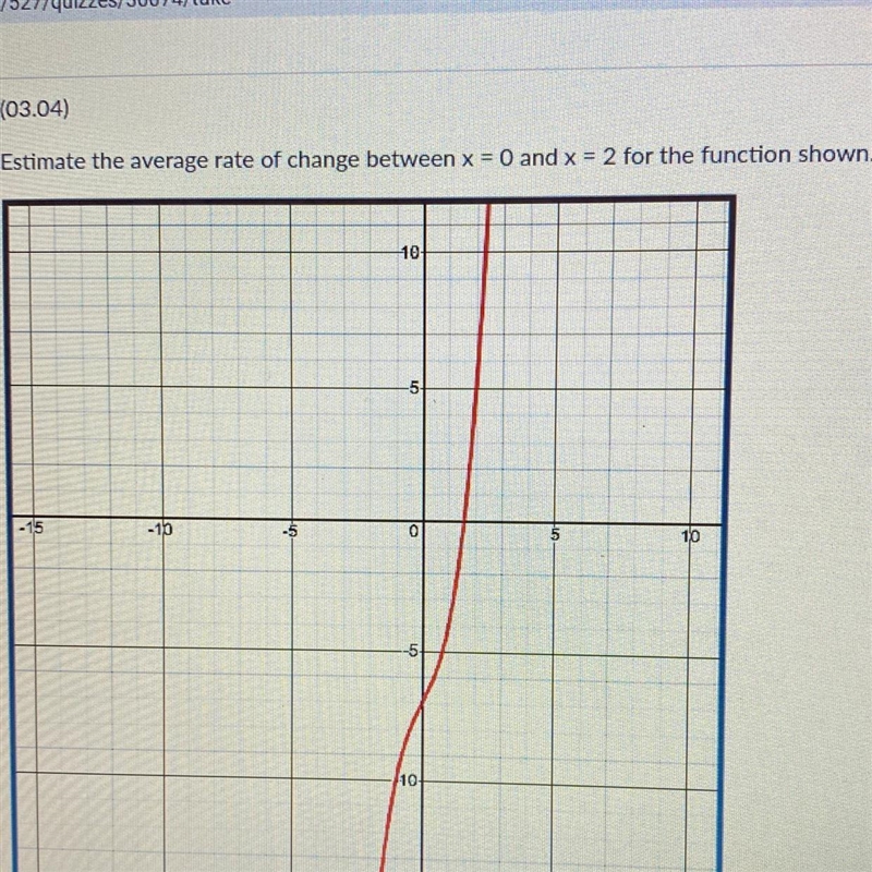 Estimate the average rate of change between x = 0 and x = 2 for the function shown-example-1