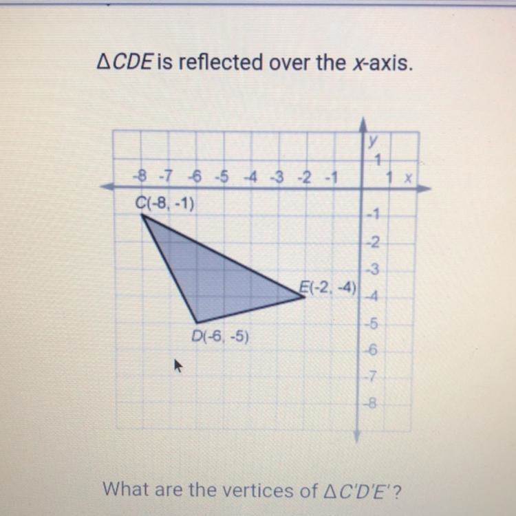 ACDE is reflected over the x-axis. What are the vertices of AC'D'E'? A. C’(-8,1), D-example-1