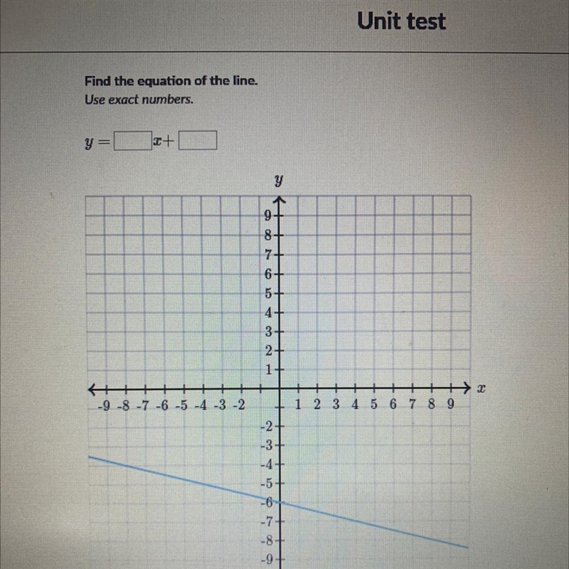 Find the equation of the line. Use exact numbers. y= x+-example-1