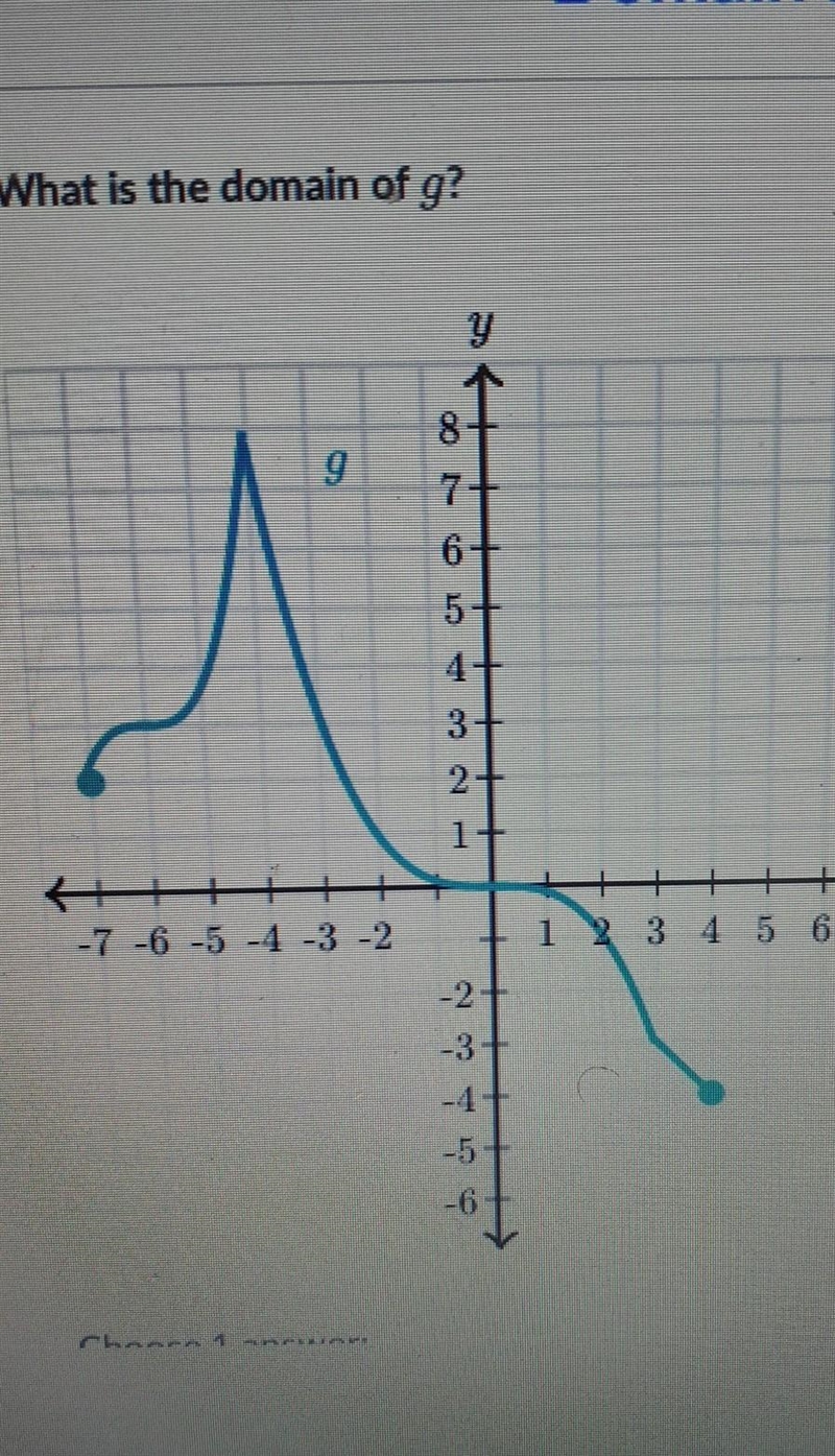 What is the domain of g?​-example-1