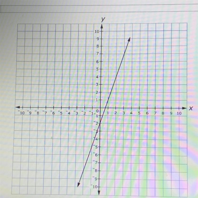 consider the line shown on the graph. enter the equation of the line in the form y-example-1