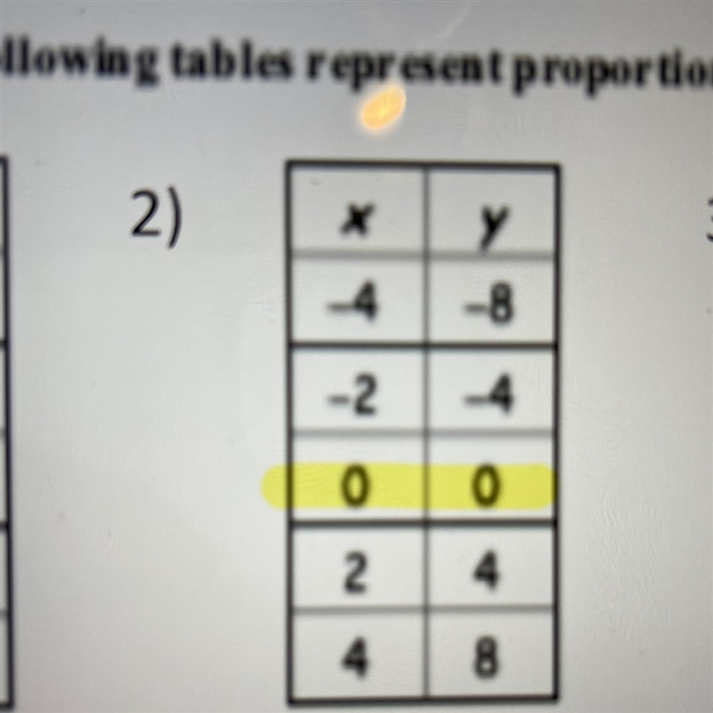 Are these proportional? And I need to show work sooo for example on the first question-example-1