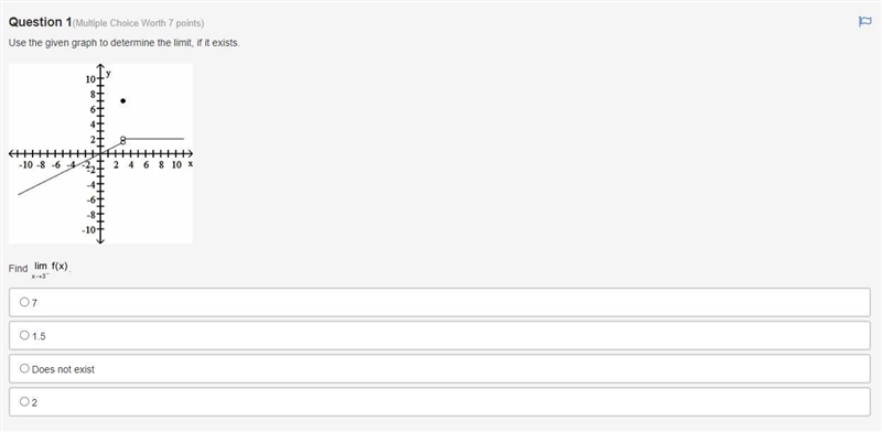 Use the given graph to determine the limit, if it exists. A coordinate graph is shown-example-1