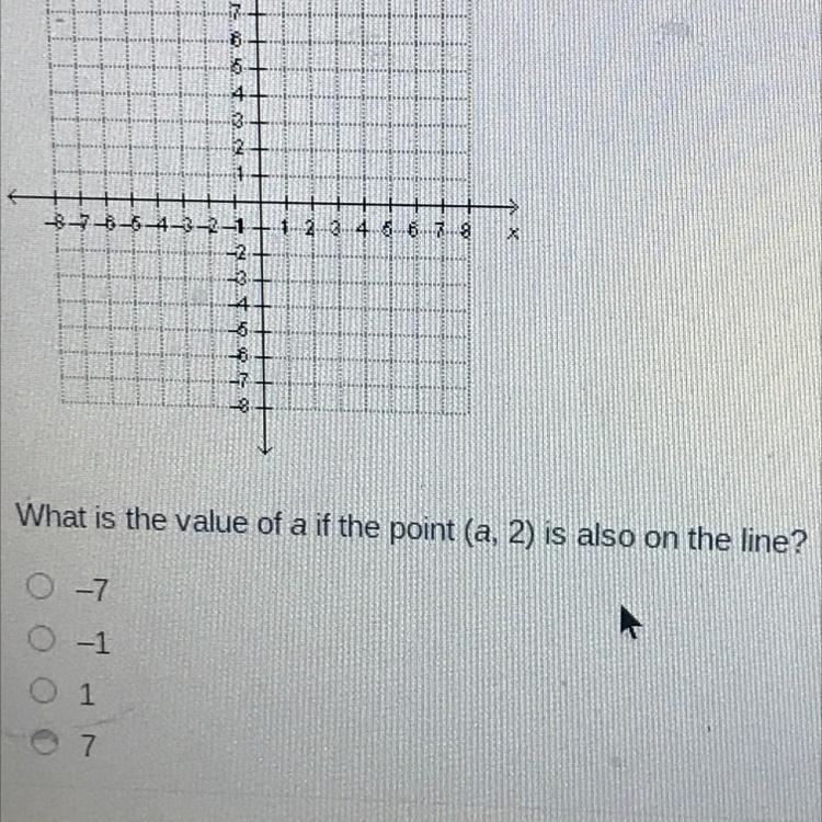 A line passes through the point (-2,7) and has a slope of -5-example-1