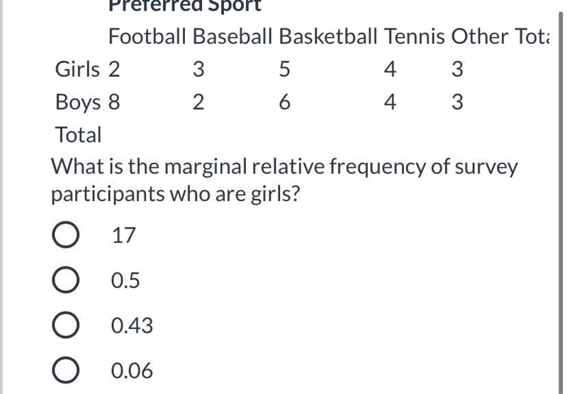 Lisa took a survey of her classmates' favorite sport and recorded their genders. The-example-1