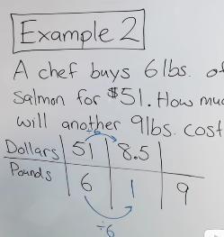 Now that we know how much 1 pound costs, we can determine how much 9 pounds will cost-example-1