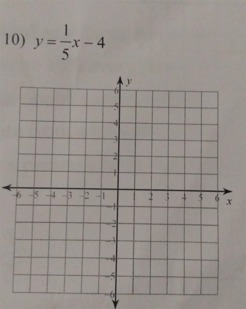 10) y=-x-4 4 5 1514 -​-example-1