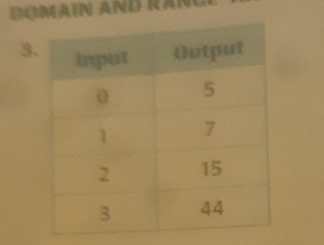 Domain and range: identify the domain and range of the function.​-example-1