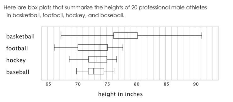 Which sport has the smallest median height?-example-1