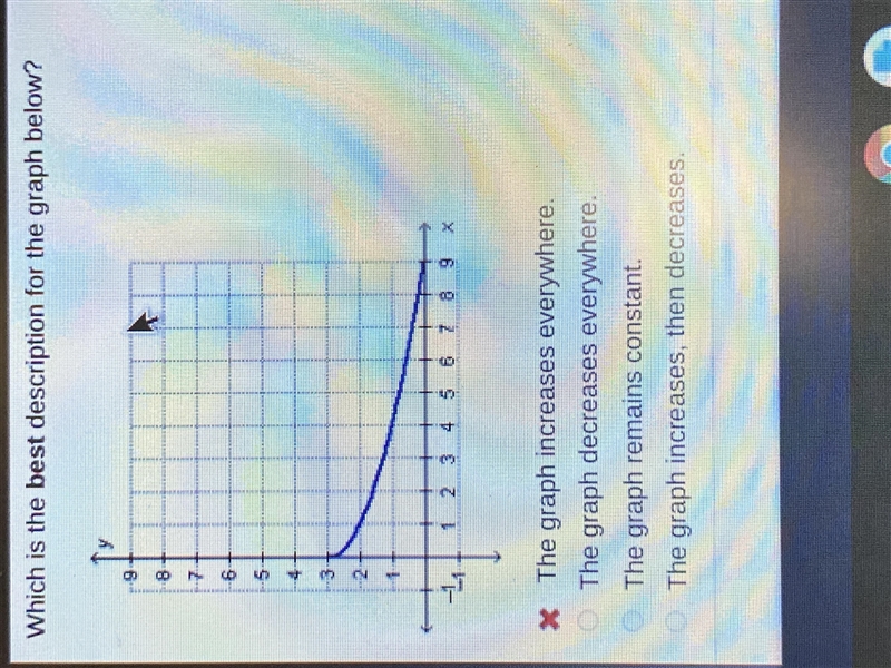 What is the best description for the graph below-example-1