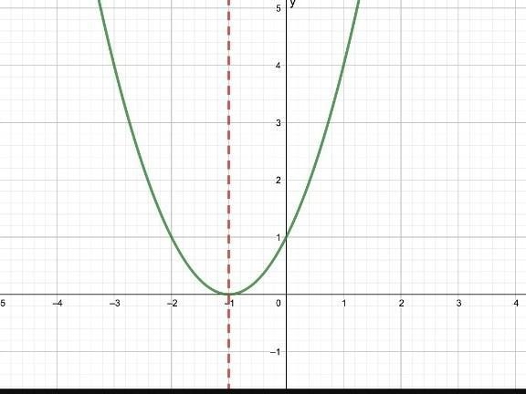 What is the line if symmetry here​-example-1