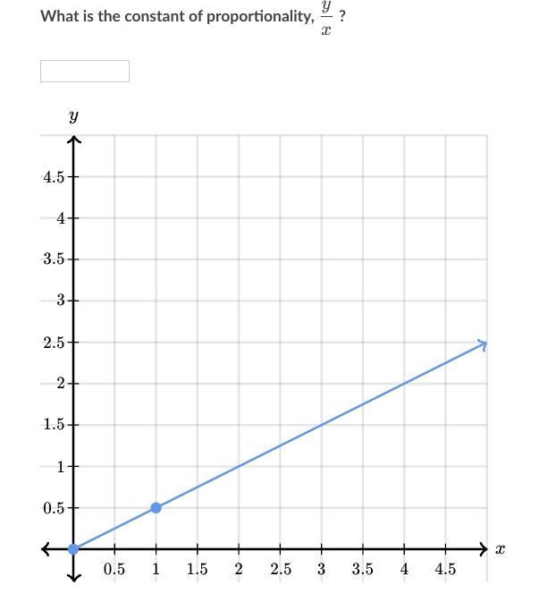 What is the constant of proportionality y/x?-example-1