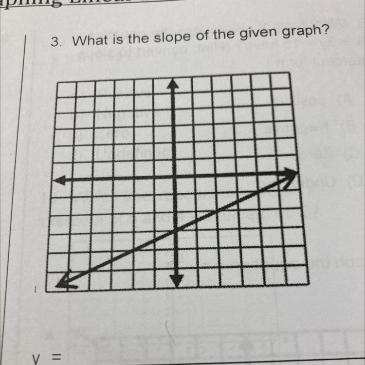 3. What is the slope of the given graph? y =-example-1