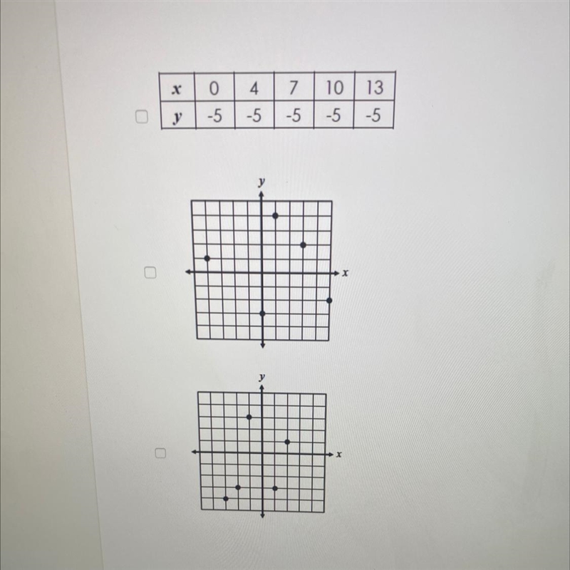 Which relations represent functions? Choose all that apply. {(-2, 6), (-5, -1), (3, 7), (-5, 0)} help-example-1