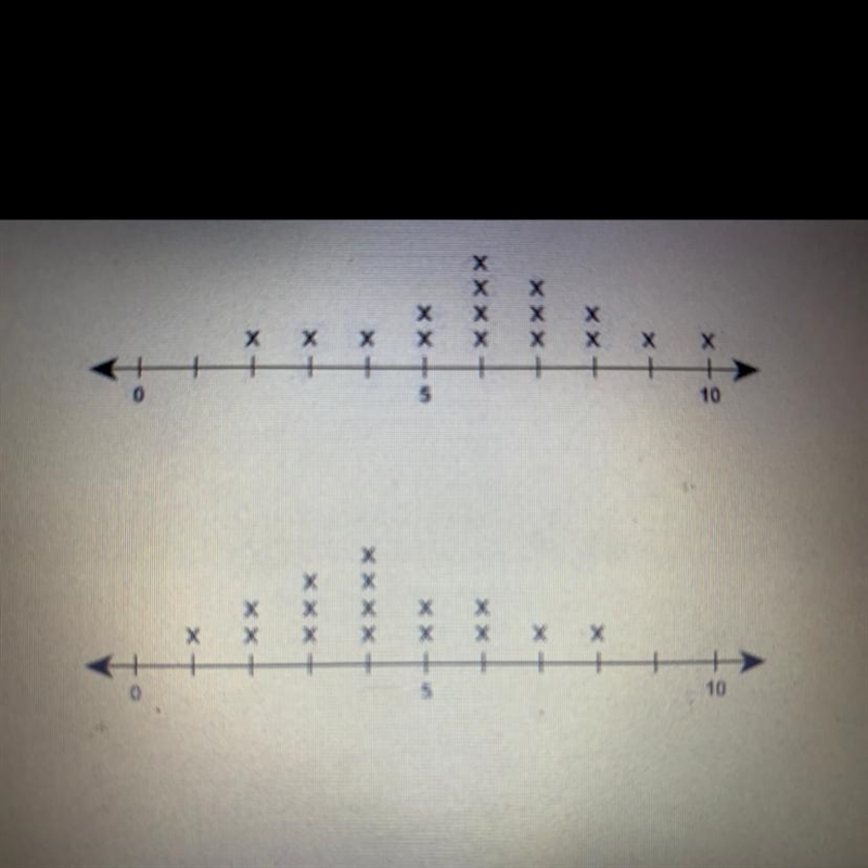 Which word best describes the degree of overlap between the two data sets? low none-example-1