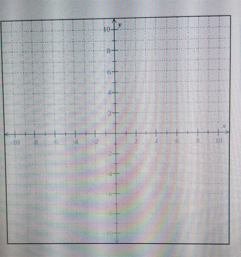 Graph the line with slope 2/3 passing through the point (1, -1). ​-example-1