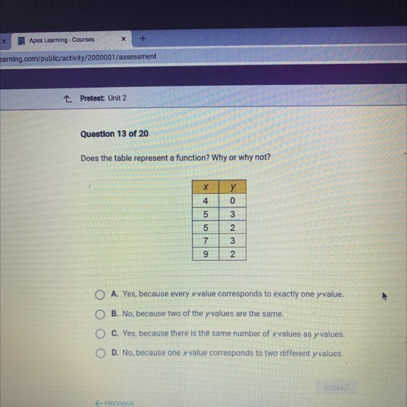 Does the table represent a function? Why or why not?-example-1