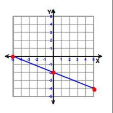 What is the slope? What is the y-intercept? What is the equation of the line (slope-example-1