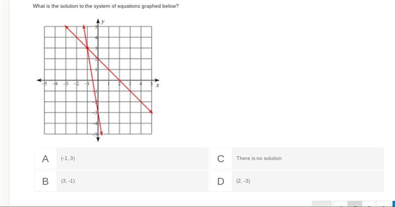 What is the solution to the system of equations graphed below?-example-1