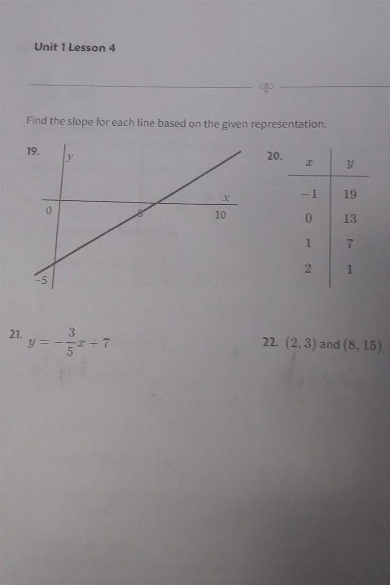 Find the slope for each line based on the given representation​-example-1