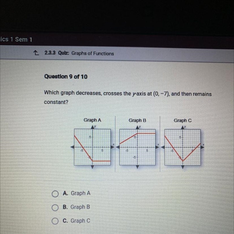 Which graph decreases, crosses the yaxis at (0, -7), and then remains constant? a-example-1