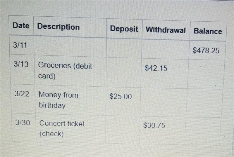 The table represents Ginny's check register. Her checking account had a balance of-example-1