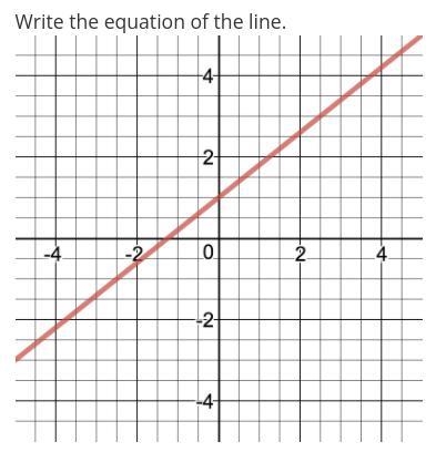 Write the equation of the line.-example-1