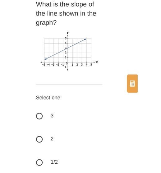 What is the slope of the line shown in the graph?-example-1