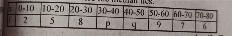 (b) If the median of the following data is 40, write down the class where the median-example-1