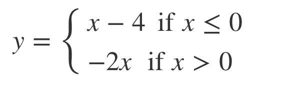 Which graph represents the piecewise function?-example-1