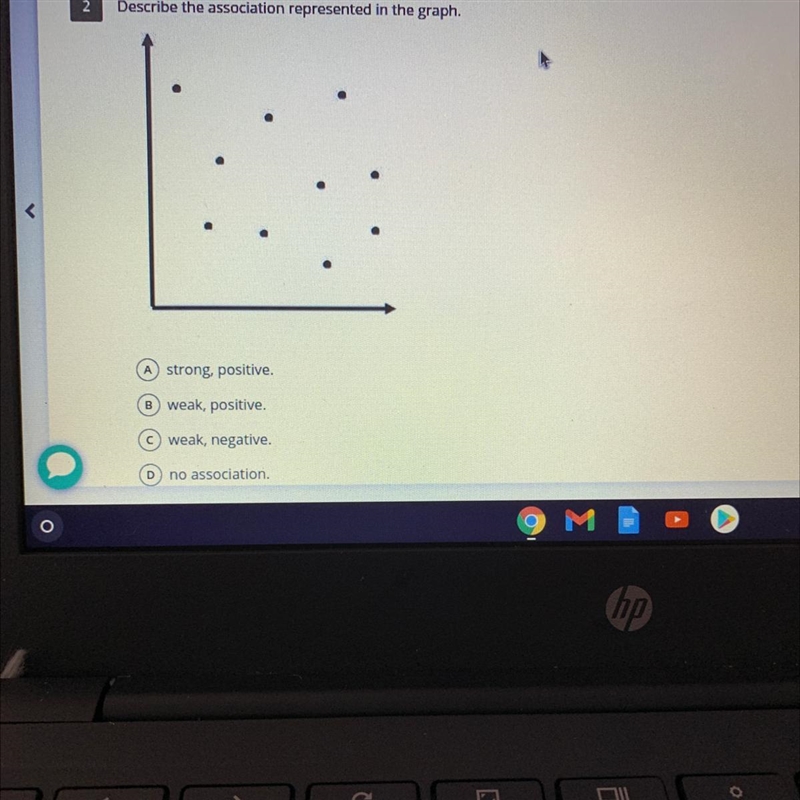 Describe the association represented in the graph. A strong, positive. B weak, positive-example-1