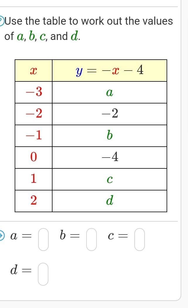 Use the table to work out the values of a , b , c , and d .​-example-1